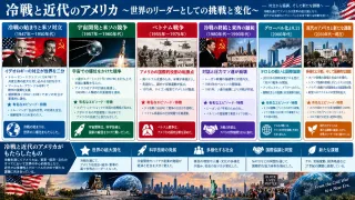 トンキン湾事件によるベトナム戦争への本格的軍事介入
