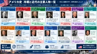 差別撤廃闘争と保守化が交錯し全米の政治構造を変革した変革期