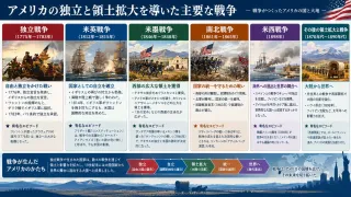 内戦から米国との決戦へ発展し広大な土地を喪失した戦争