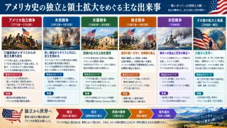 ルイジアナ買収による合衆国領土の劇的な倍増
