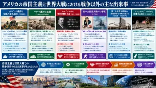 スペインかぜ流行によるパンデミックと社会の混乱