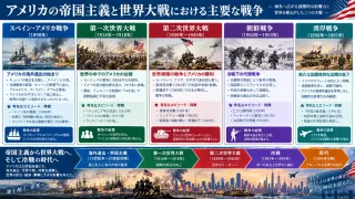 第二次世界大戦の勝利とグローバル超大国の確立