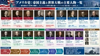 対外膨張と大戦を経て国家統合と軍需特需を果たした南部
