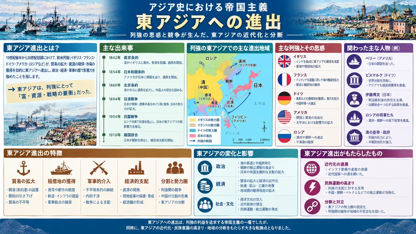 乾隆帝への拝謁と自由貿易交渉の挫折
