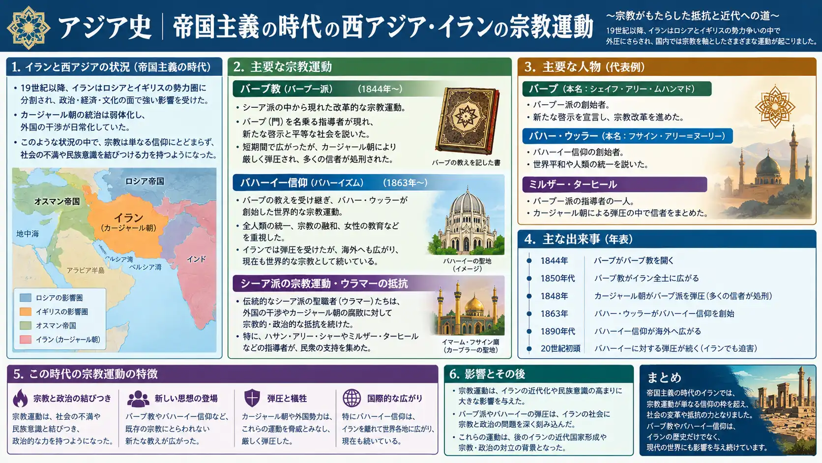 アブドル・バハとバハーイー教の世界的普及
