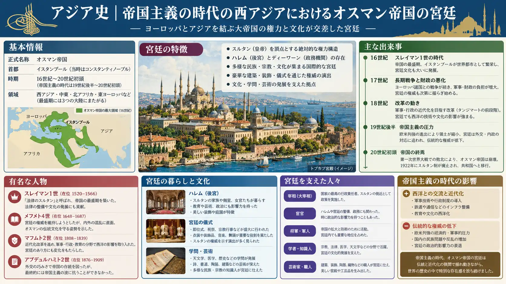 欧州訪問を果たし海軍増強を進めたアブデュルアズィズ