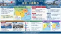日清・日露戦争と東アジア情勢