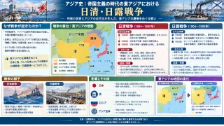 日清・日露戦争と東アジア情勢