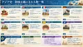 東アジアを激動させた列強の進出と近代化の葛藤