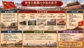 世界大戦における中国共産党の軌跡