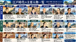 260年の太平と独自の文化が花開いた江戸時代の全貌