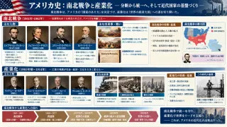 南北戦争の国家分裂から産業革命による躍進の時代