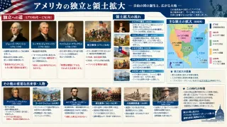 アメリカの独立達成と「明白な天命」に基づく領土拡大