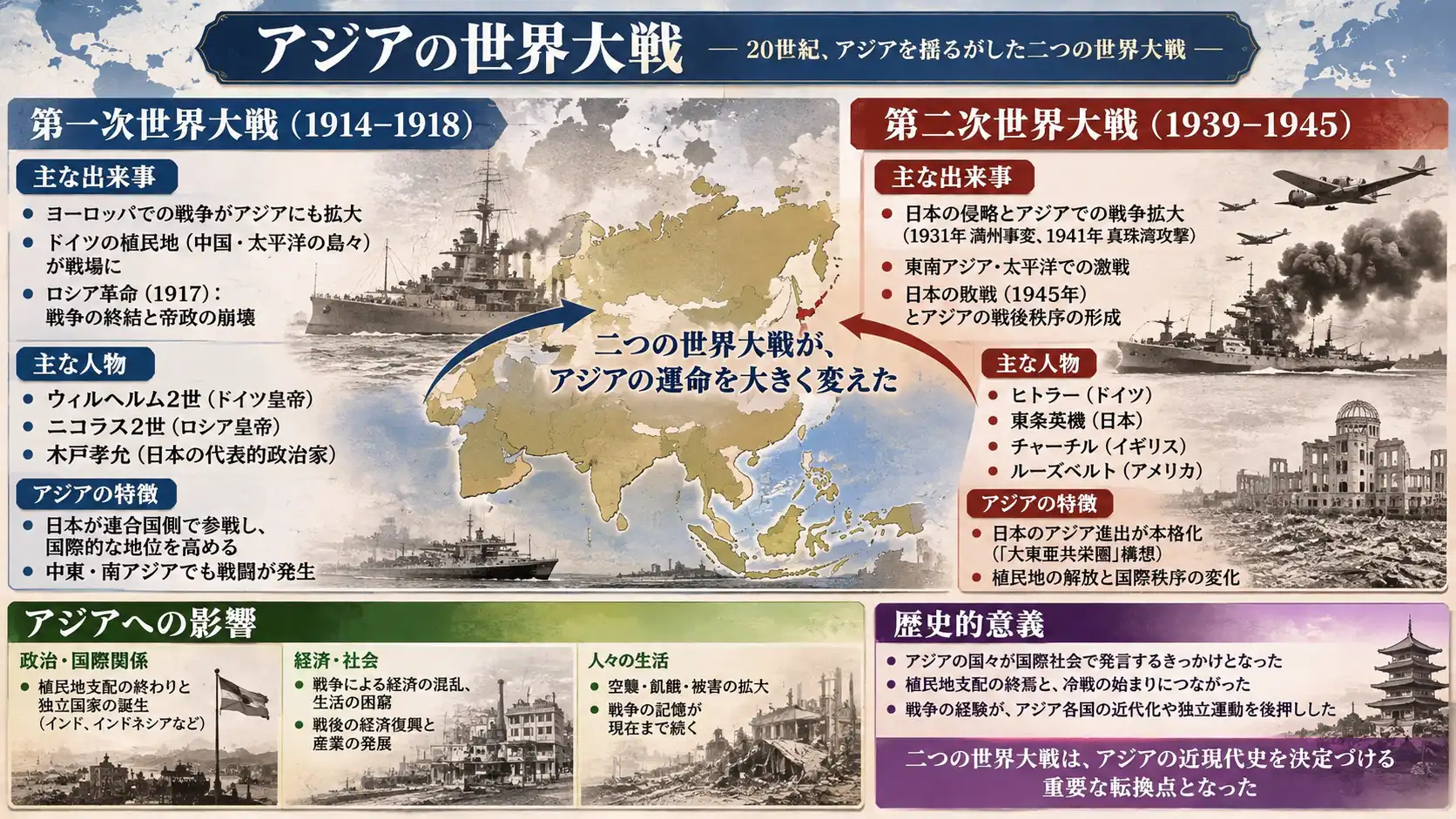 アジアを舞台とした二つの世界大戦と民衆の苦難