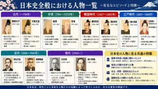 日本史を彩った人物と歴史の大きな流れ