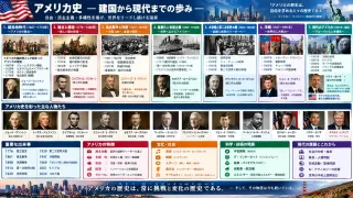 自由と多様性を掲げ発展を続ける自由の国の全史