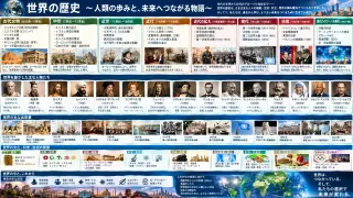 人類の誕生から現代へ続く世界文明と変革の全歩み