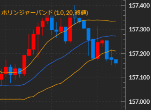 ボリンジャーバンド