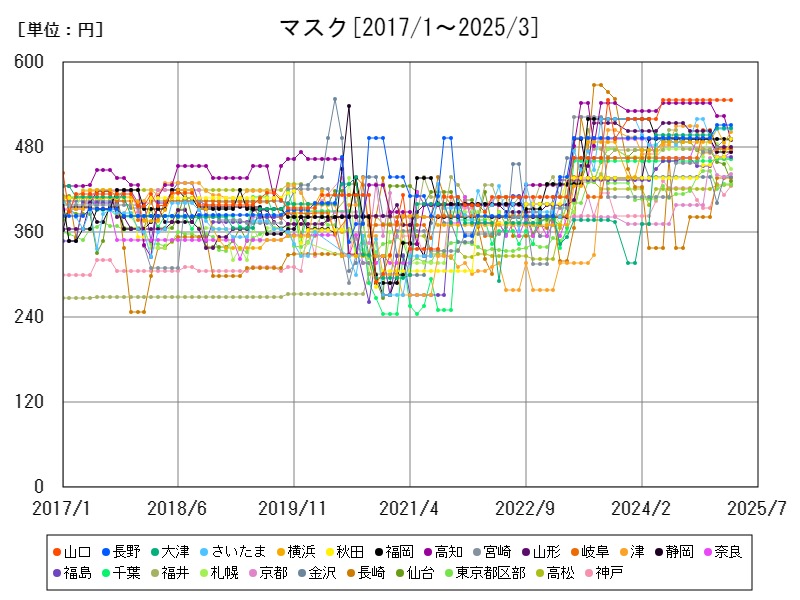 マスク