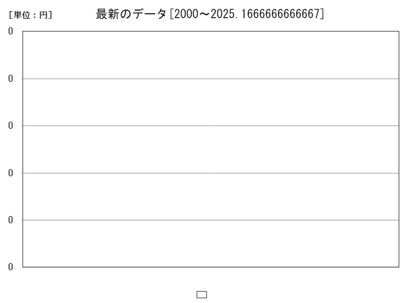最新のデータ
