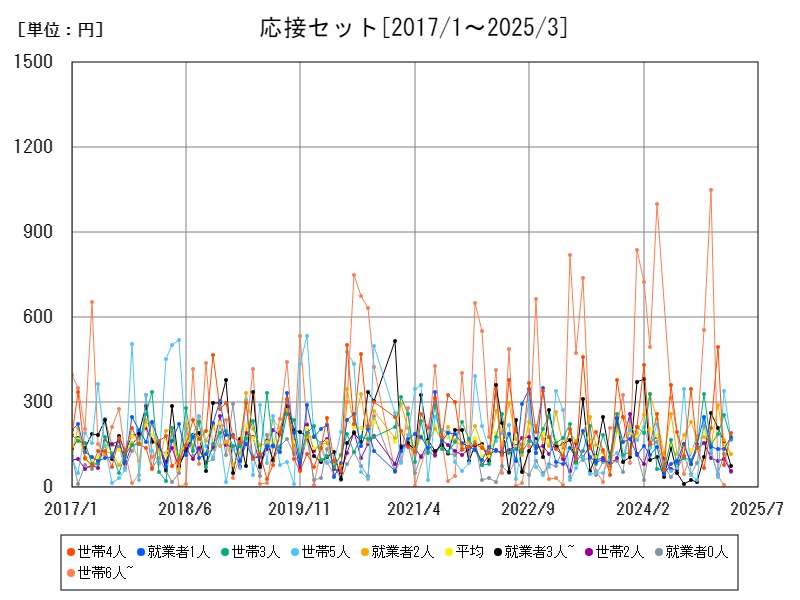 応接セット