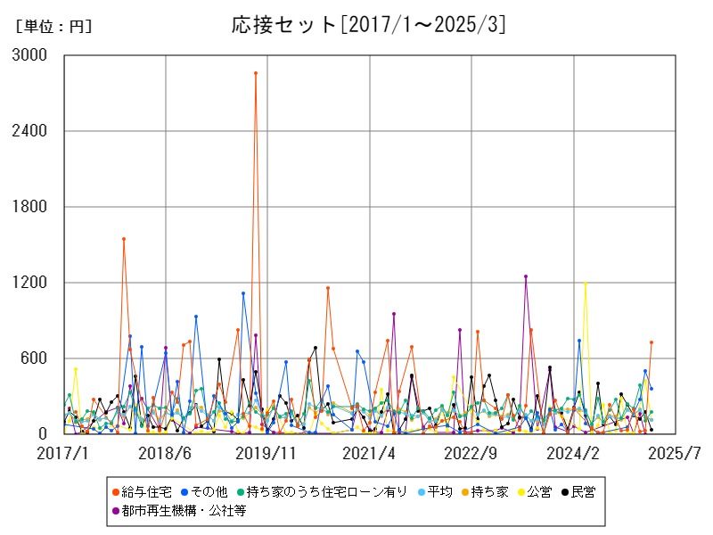 応接セット