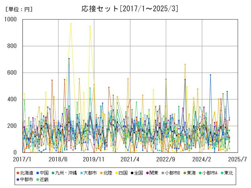 応接セット