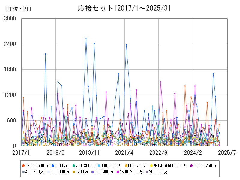 応接セット