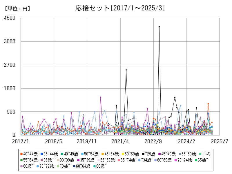 応接セット