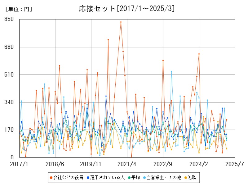 応接セット