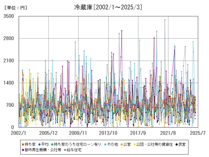 冷蔵庫