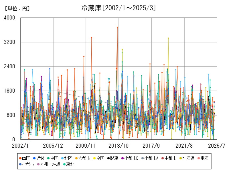 冷蔵庫