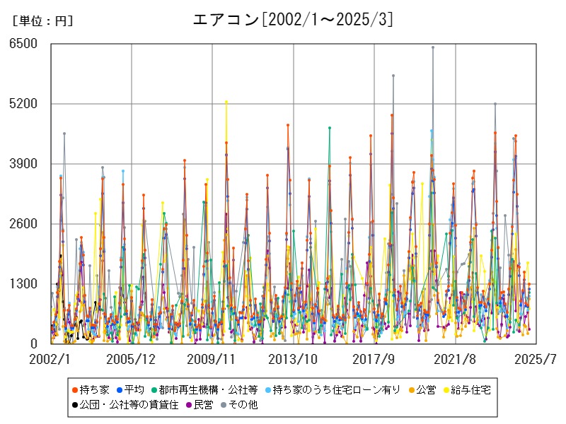 エアコン