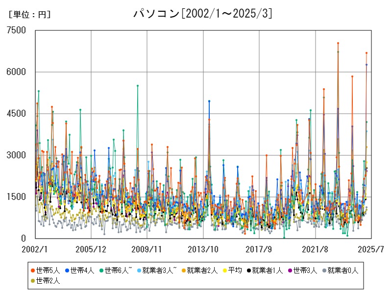 パソコン