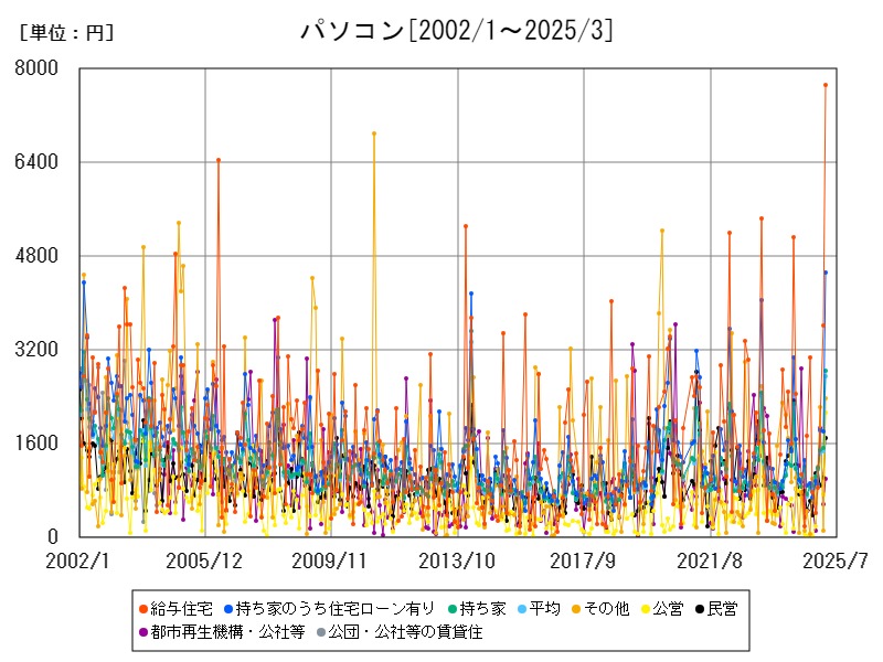 パソコン