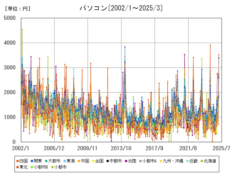 パソコン
