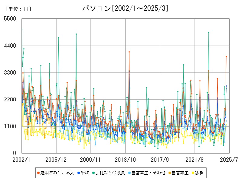パソコン