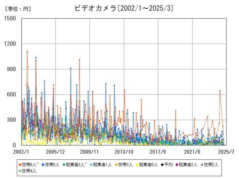 ビデオカメラ