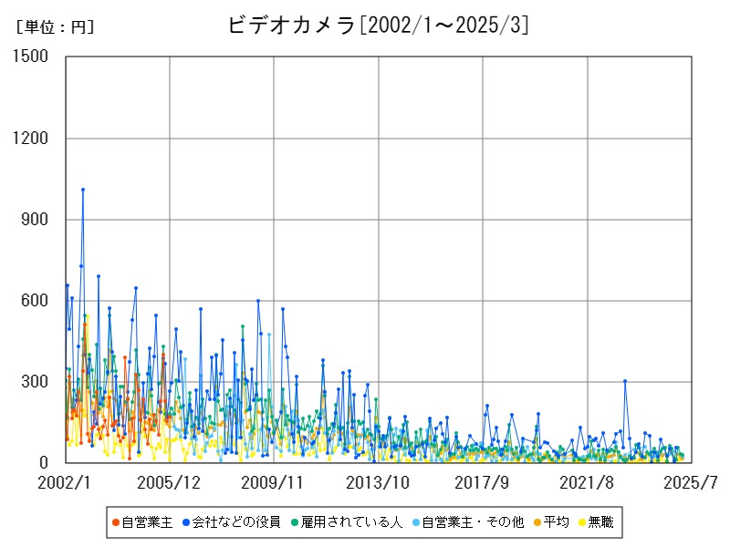 ビデオカメラ