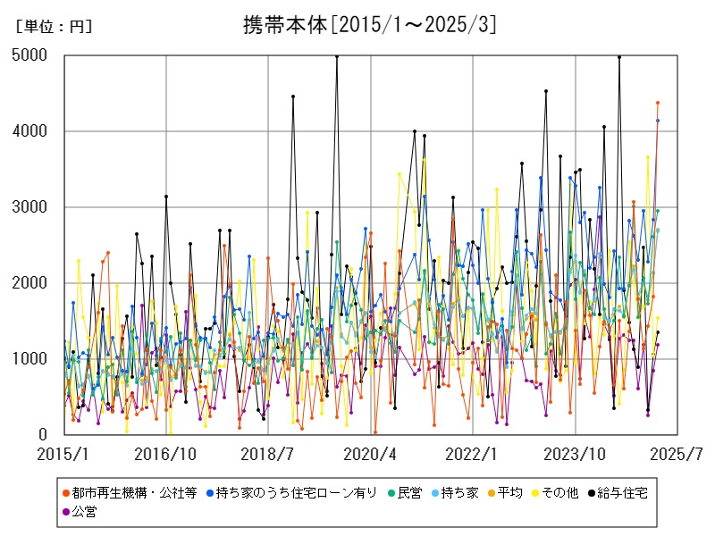 携帯本体