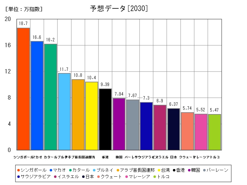 予想データ