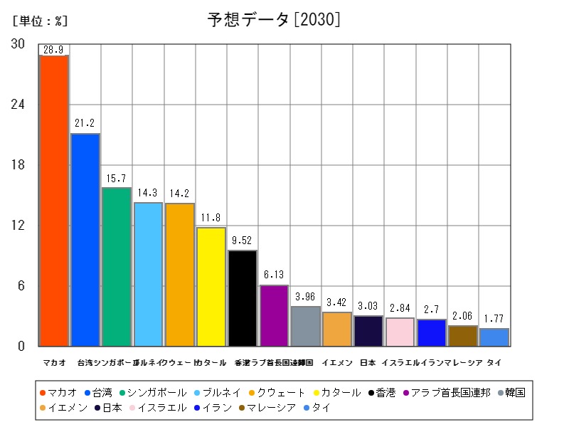 予想データ