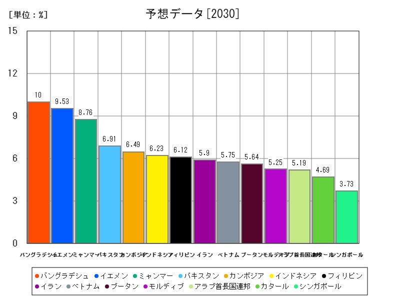 予想データ