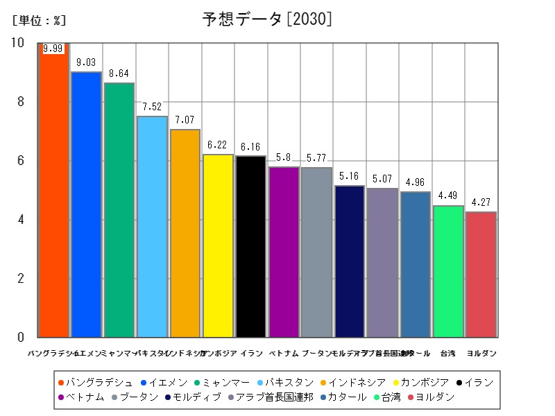 予想データ