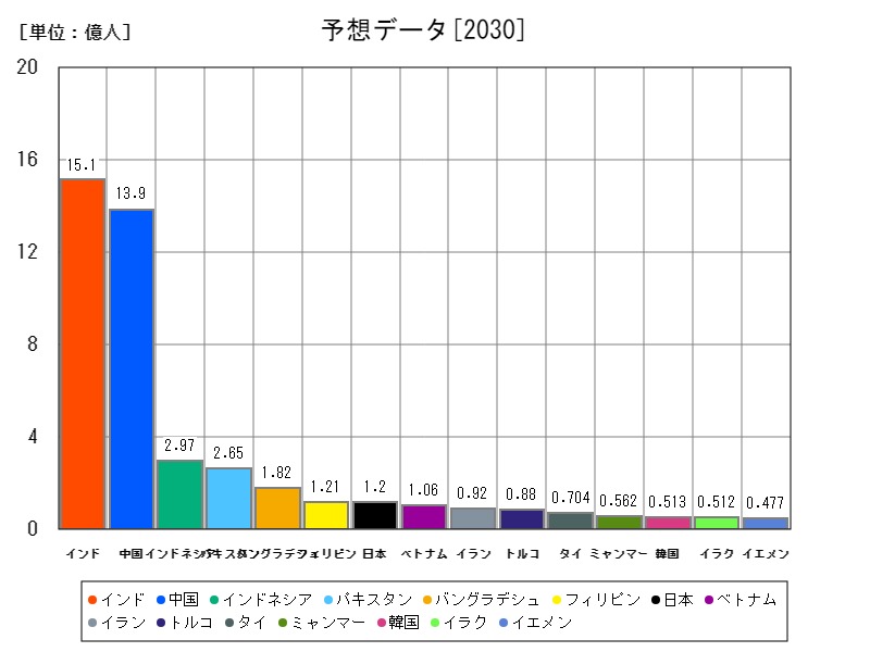 予想データ