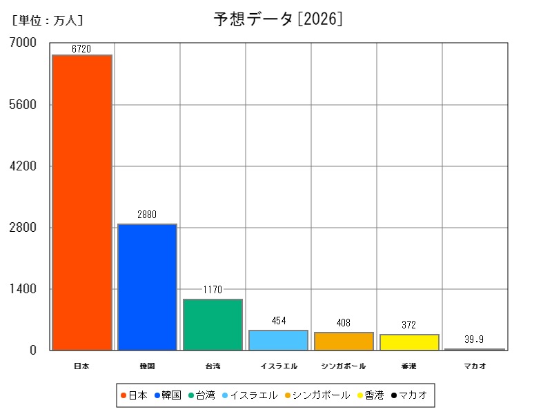 予想データ