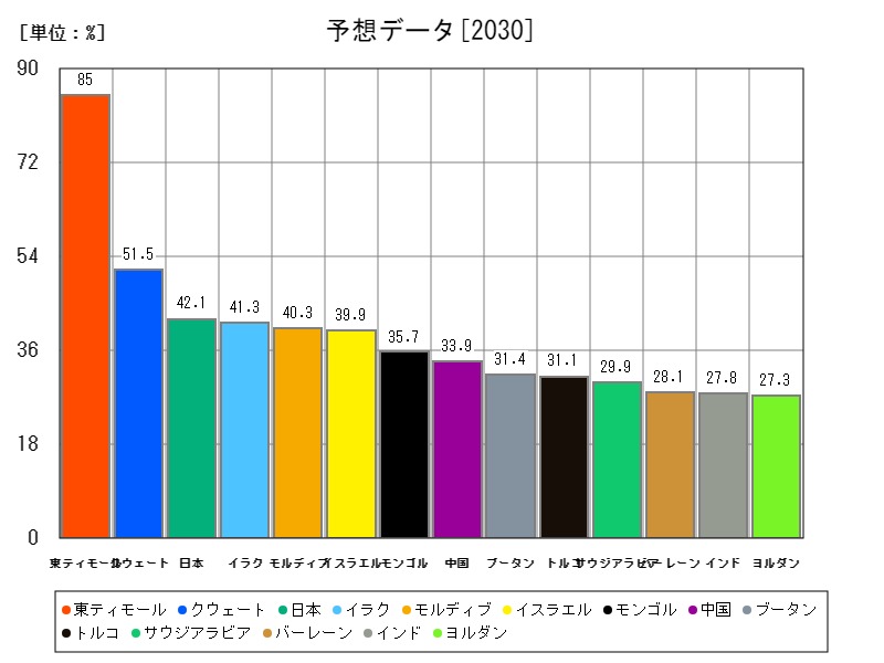 予想データ