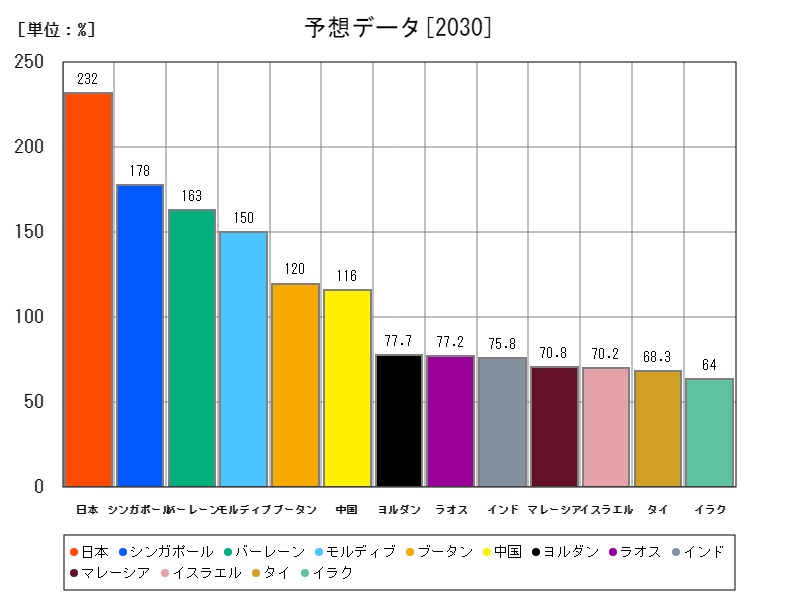 予想データ