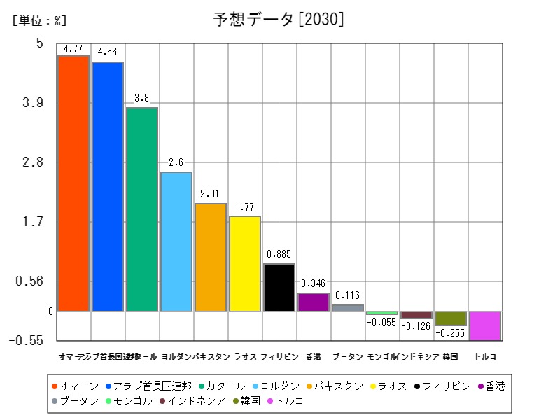 予想データ