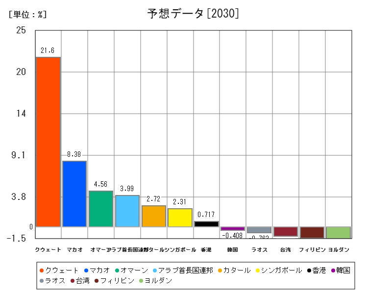 予想データ